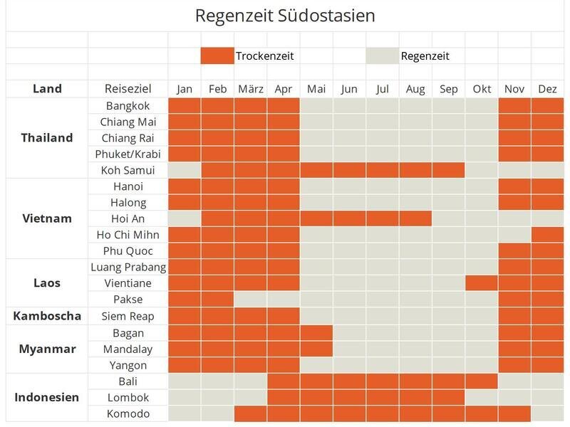 Regenzeit Südostasien Karte