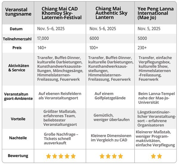 Warum das CAD Laternenfestival der einzig wahre Veranstaltungsort ist?