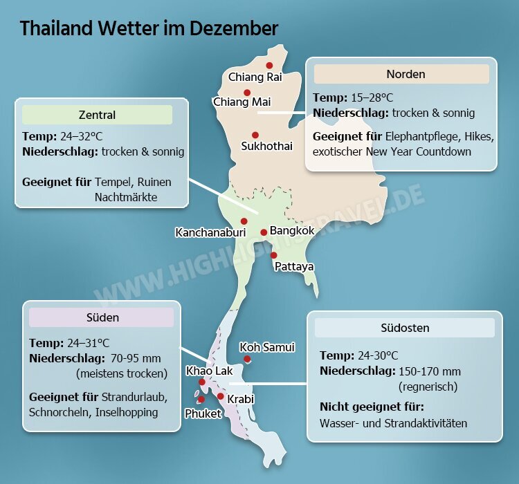 Thailand Wetter im Dezember