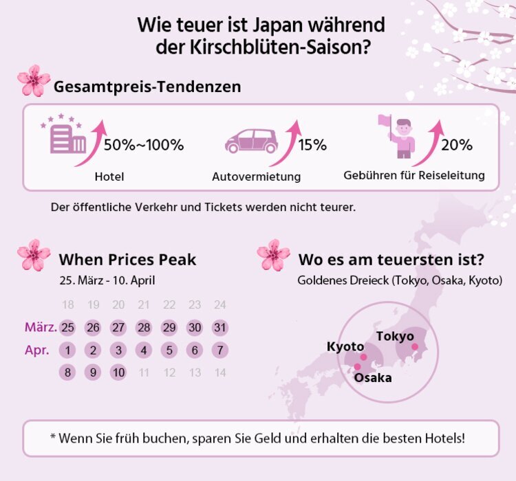 Japan Kirschblüten 2026 Reisepreis