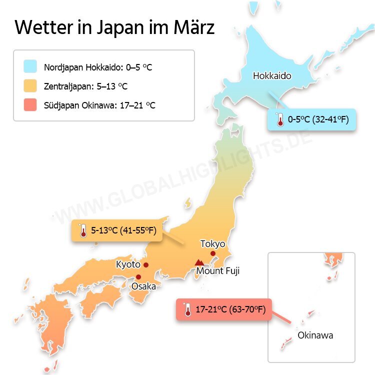 Wetter in Japan im März