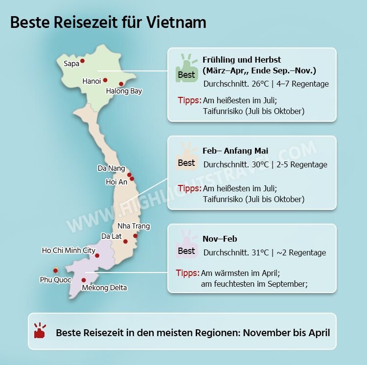 Beste Reisezeit Vientam